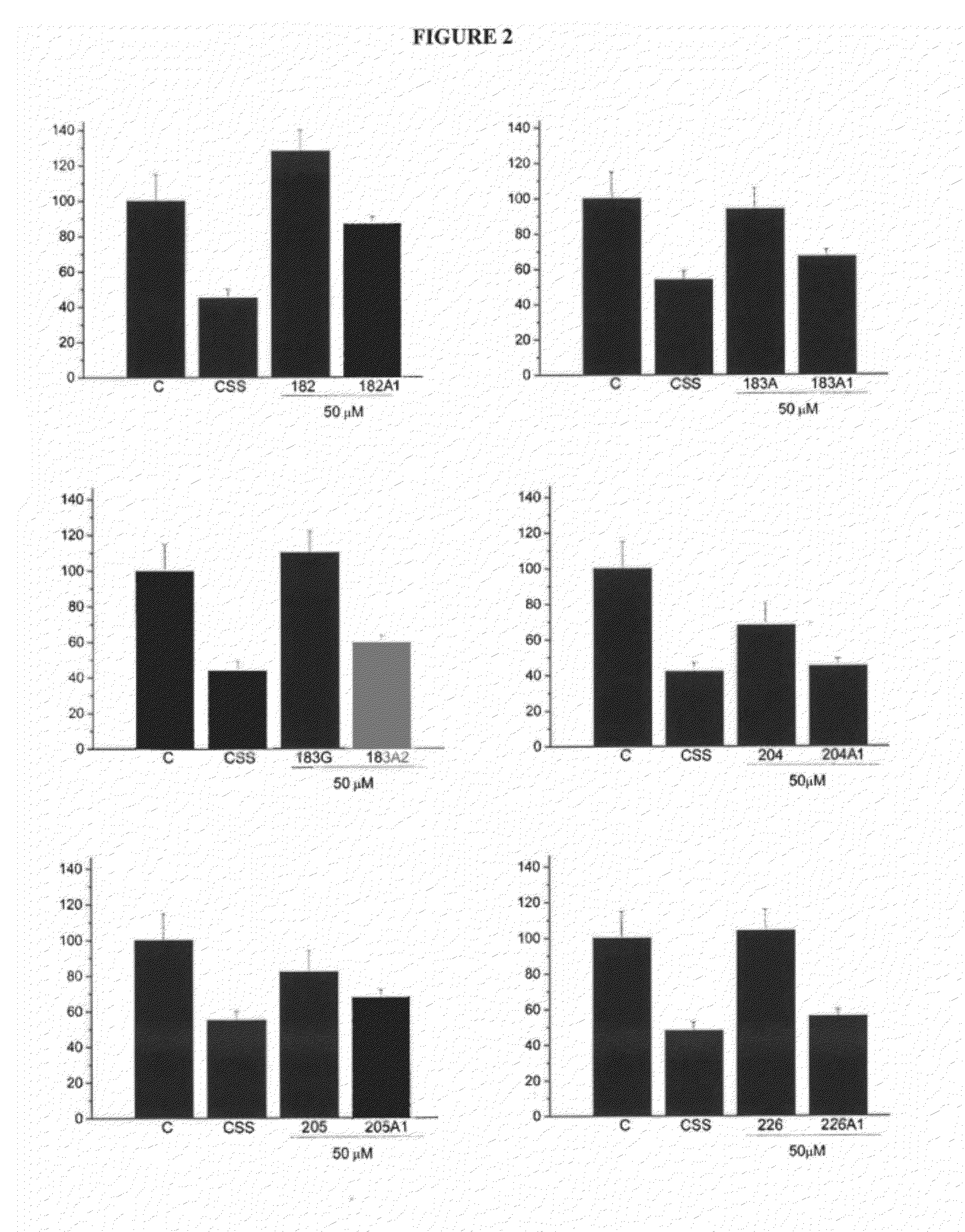 Use of Derivatives of Polyunsaturated Fatty Acids as Medicaments