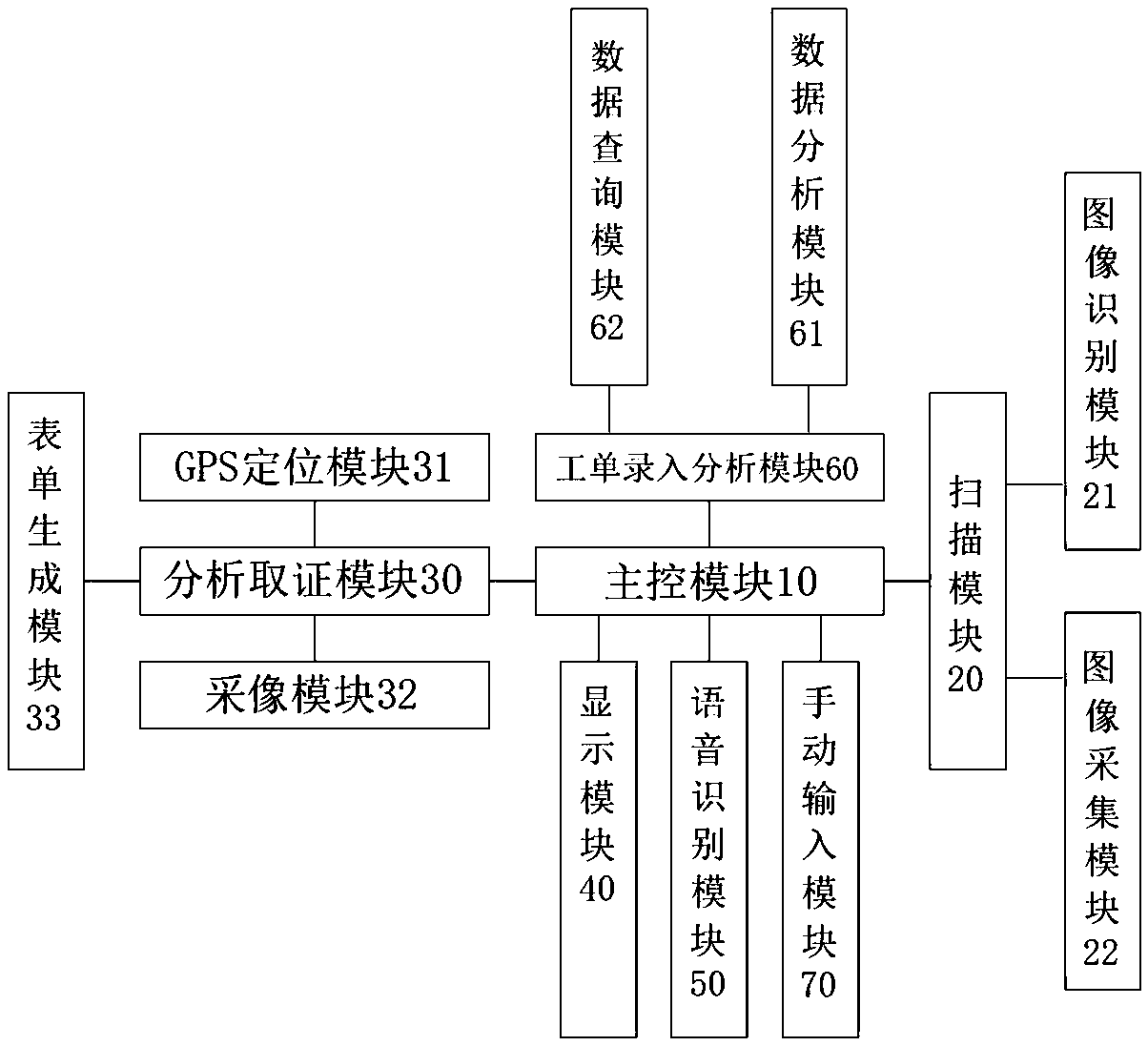 Detection device and detection method based on inspecting jobs of Internet-of-things technology