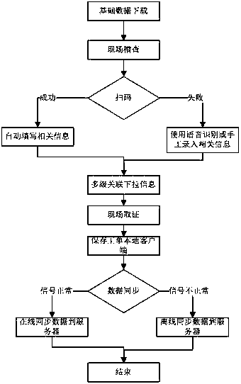 Detection device and detection method based on inspecting jobs of Internet-of-things technology