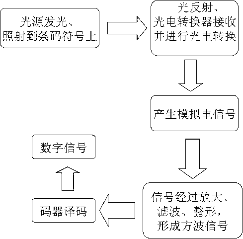 Detection device and detection method based on inspecting jobs of Internet-of-things technology