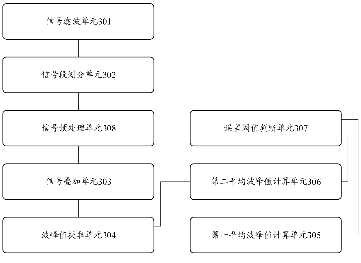 Barkhausen signal characteristic acquisition method and device, terminal and storage medium