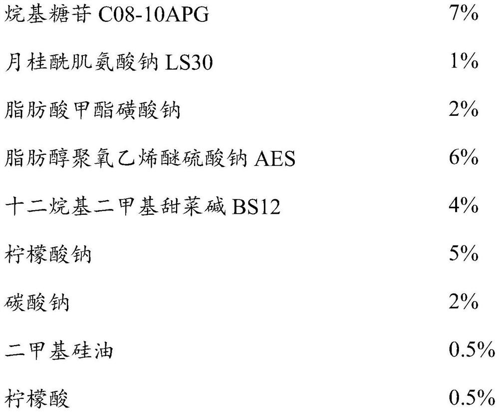 Green composite CIP cleaning agent as well as preparation method and use method thereof