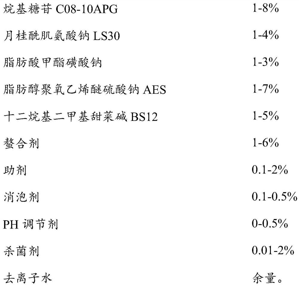 Green composite CIP cleaning agent as well as preparation method and use method thereof