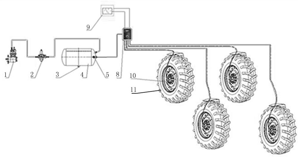 Tractor tire pressure multi-state control system