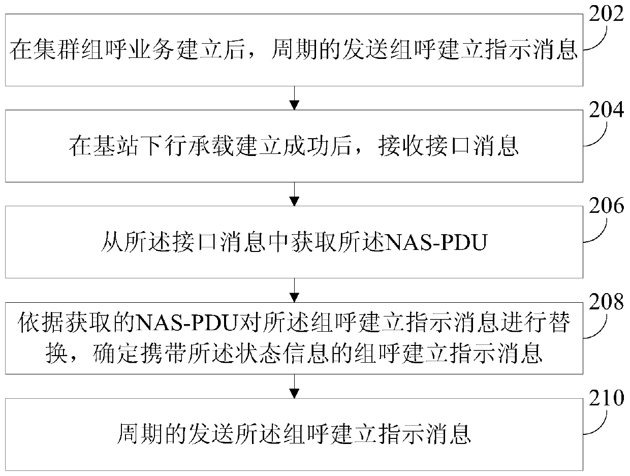 Signaling processing method and device for a cluster group