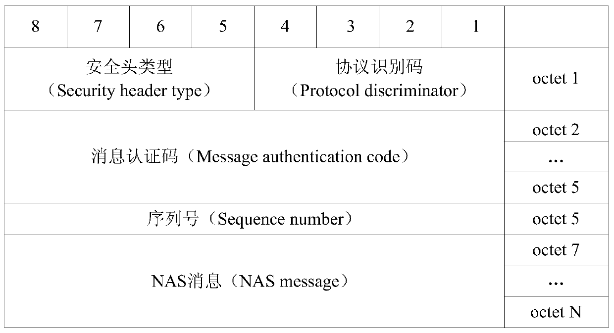 Signaling processing method and device for a cluster group