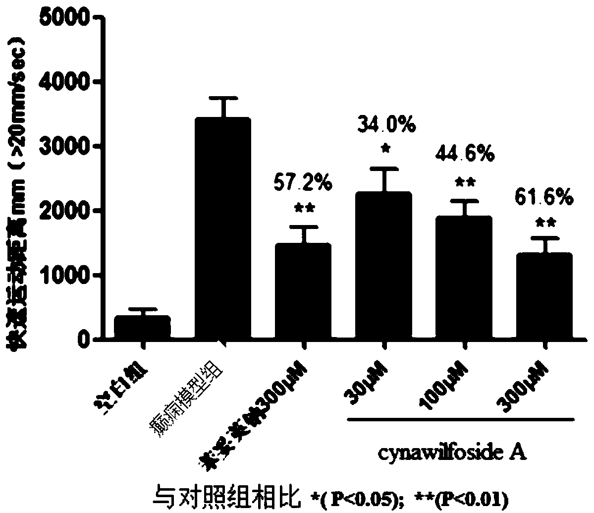 Natural antiepileptic active compounds and their use in pharmaceutical preparations