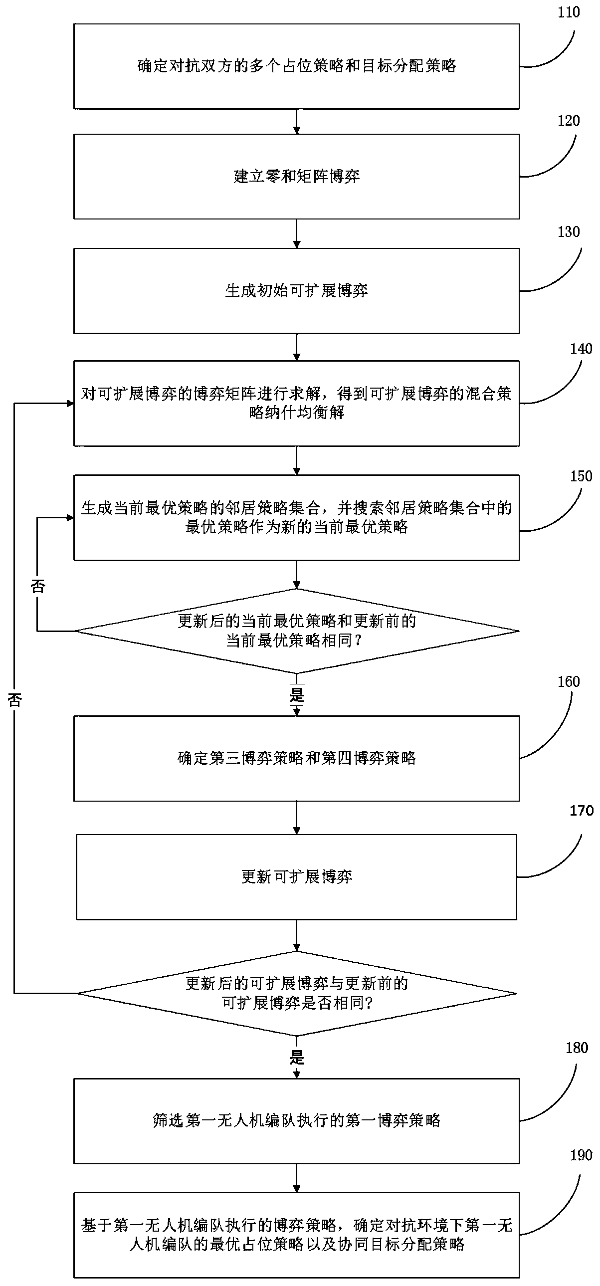 Multi-unmanned aerial vehicle cooperative target distribution method and system in confrontation environment