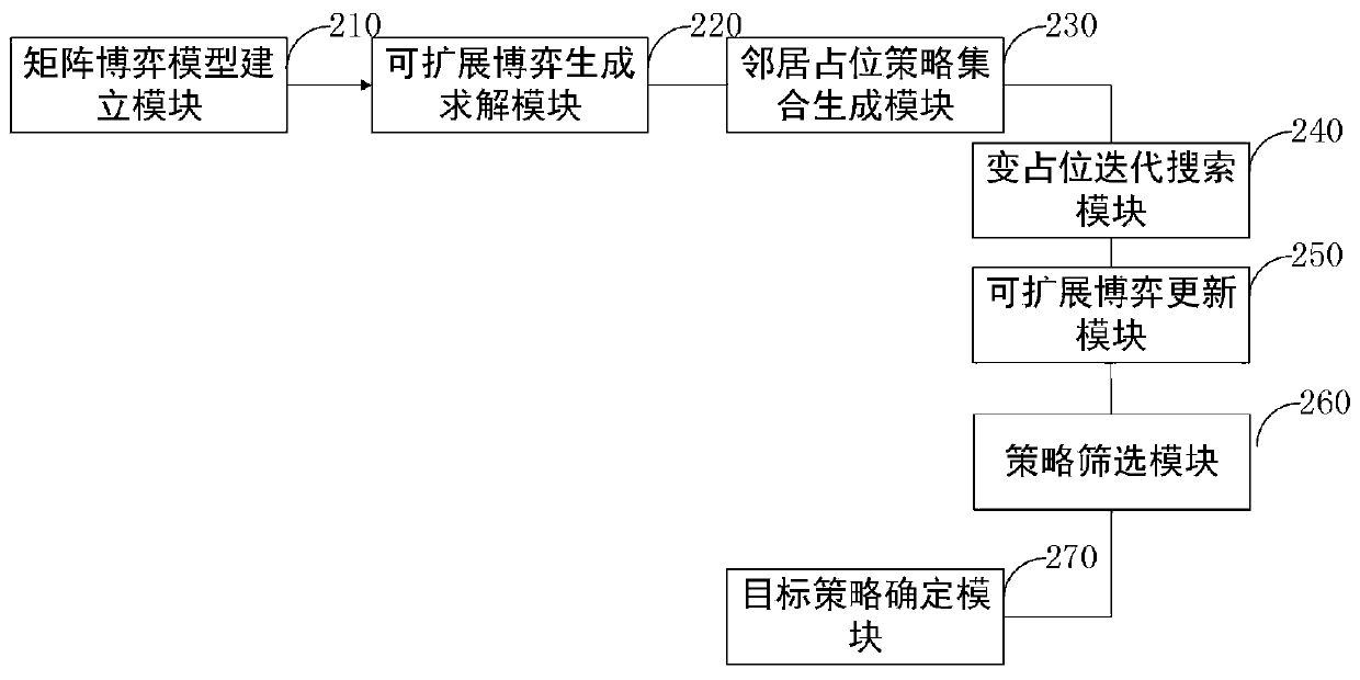 Multi-unmanned aerial vehicle cooperative target distribution method and system in confrontation environment