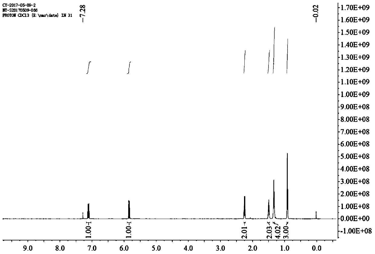 Preparation method of (E, Z)-2, 4-ethyl decadienoate