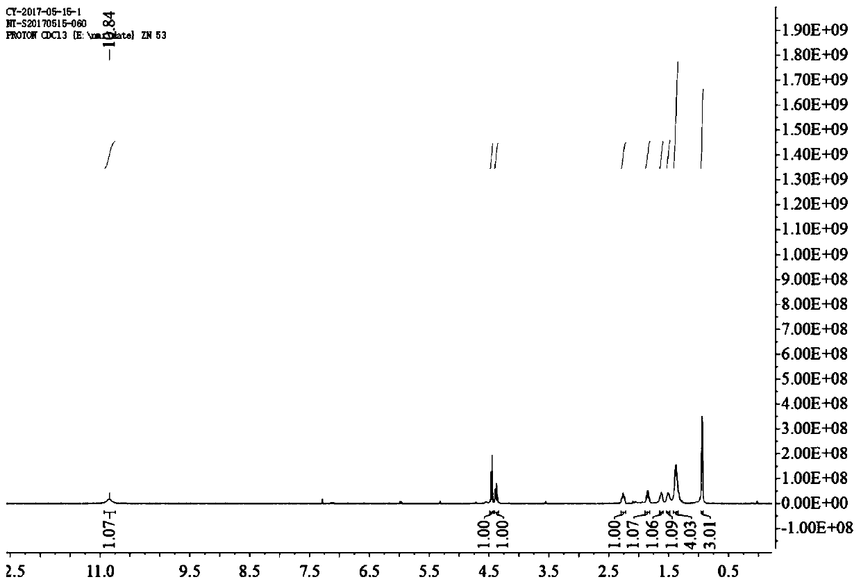 Preparation method of (E, Z)-2, 4-ethyl decadienoate