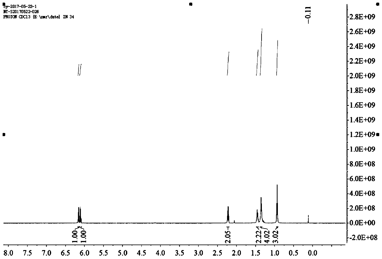 Preparation method of (E, Z)-2, 4-ethyl decadienoate