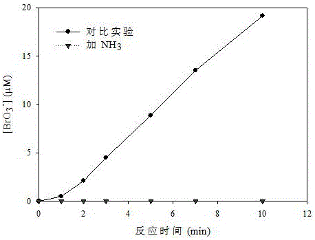 Method for controlling generation of bromate in sulfate-radical-based advanced oxidation system