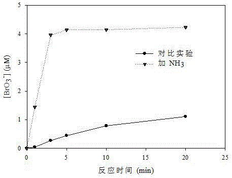 Method for controlling generation of bromate in sulfate-radical-based advanced oxidation system