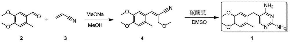 Method for the synthesizing ormetoprim