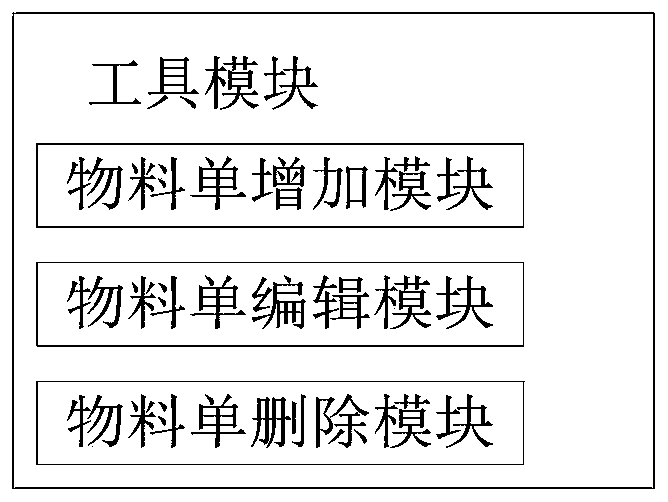 Material product information interaction system in graphic tool and cloud data