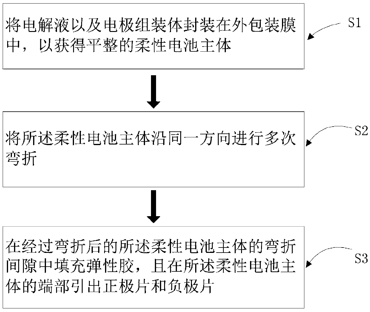 Flexible battery and preparation method thereof