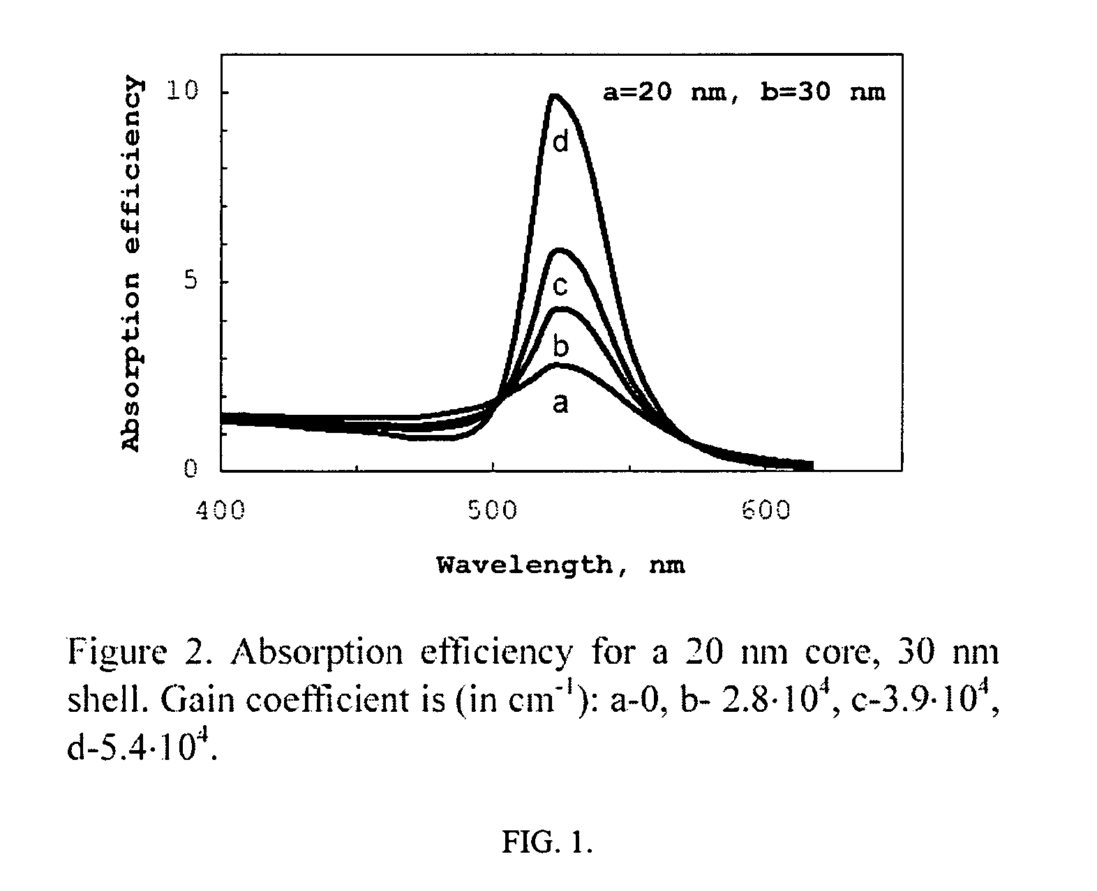 Method and apparatus for enhancing plasmon polariton and phonon polariton resonance