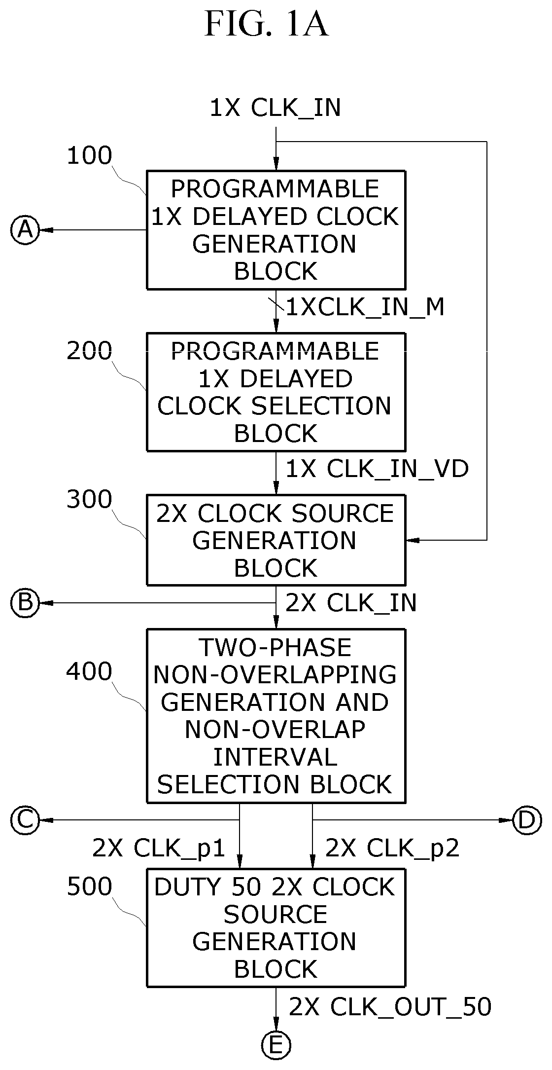 Digital clock generation apparatus and method