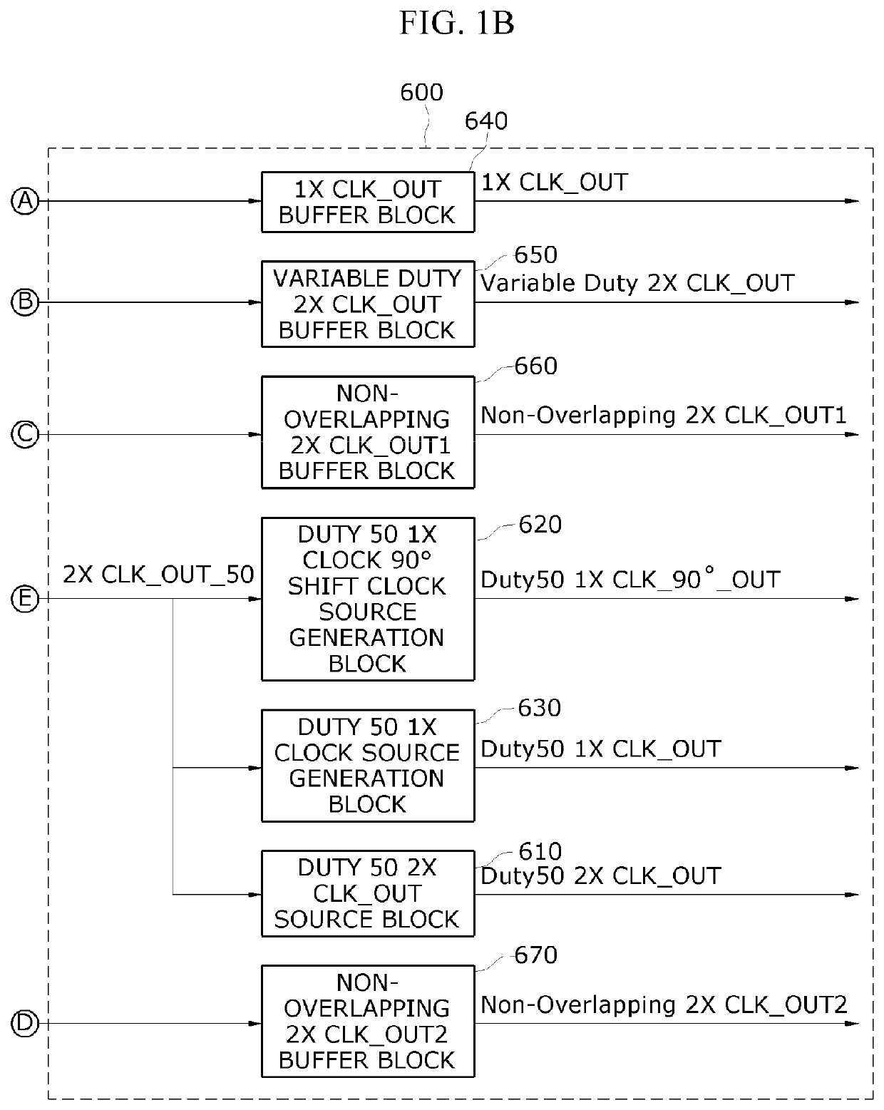 Digital clock generation apparatus and method