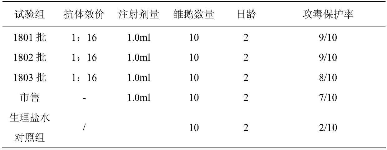 Preparation and application of new goose astrovirus egg yolk antibody