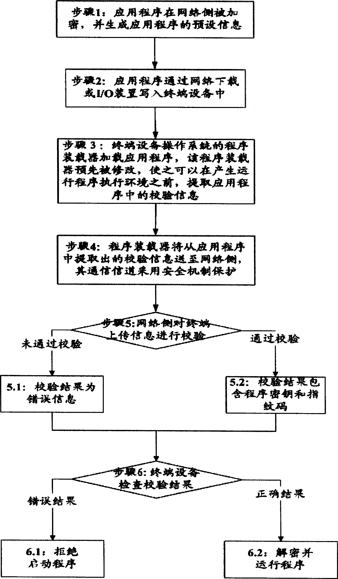 Method of implementing control and management of applied program in terminal apparatus