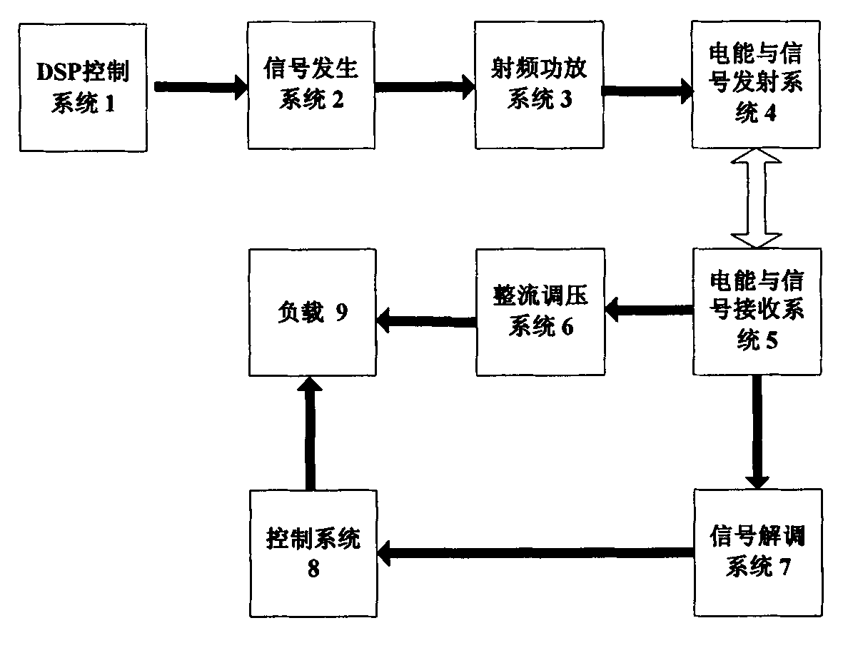 Electric energy and signal wireless synchronous transmission method