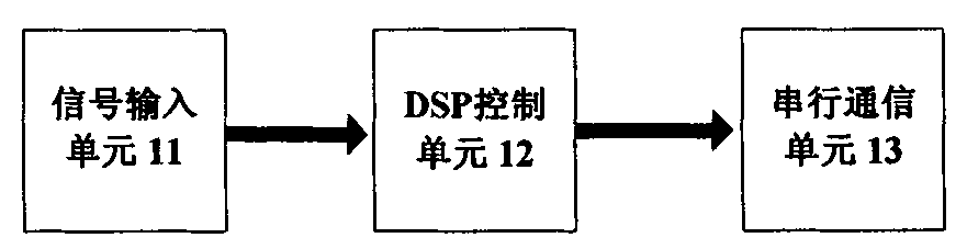 Electric energy and signal wireless synchronous transmission method