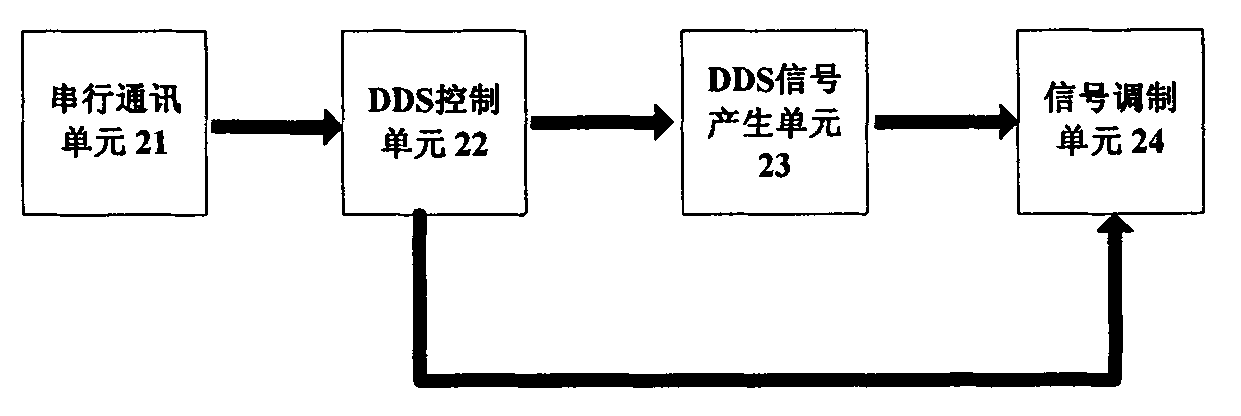 Electric energy and signal wireless synchronous transmission method