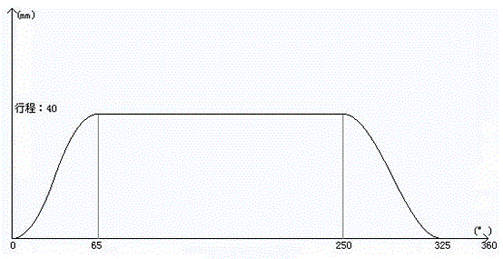 Power lithium-ion battery pole piece automatic detection equipment and detection method