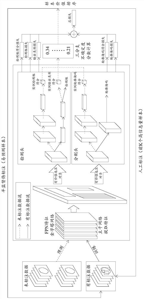 Instance segmentation model sample screening method and device, computer equipment and medium