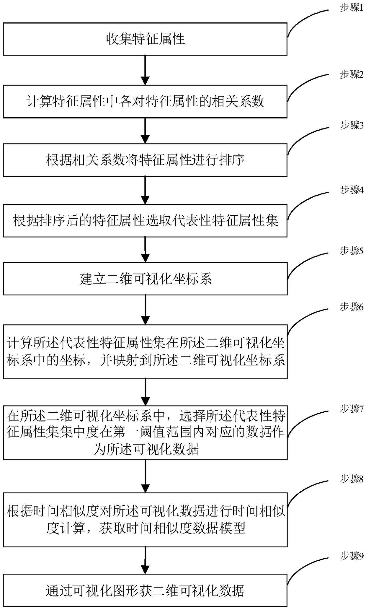 Wireless sensor network abnormality detection method based on space-time similarity