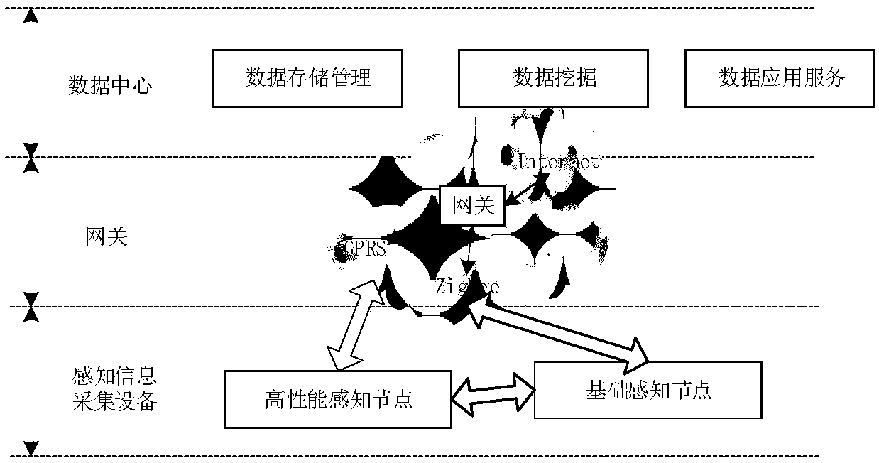 Wireless sensor network abnormality detection method based on space-time similarity