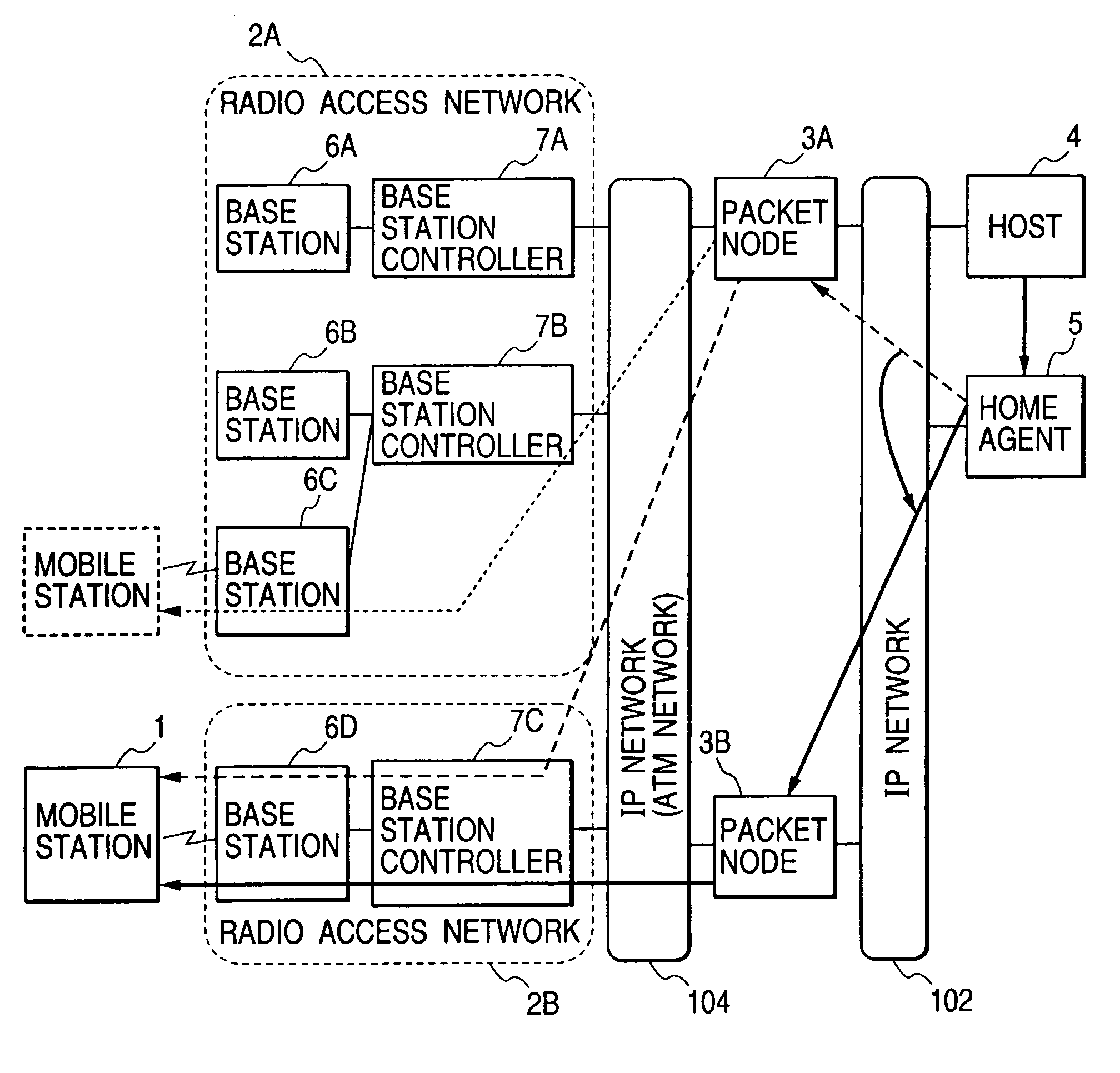 Mobile IP network system and connection switching method