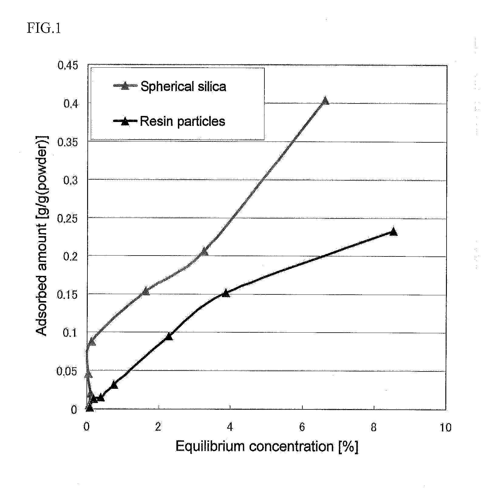 External Oil-In-Water-Type Skin Preparation