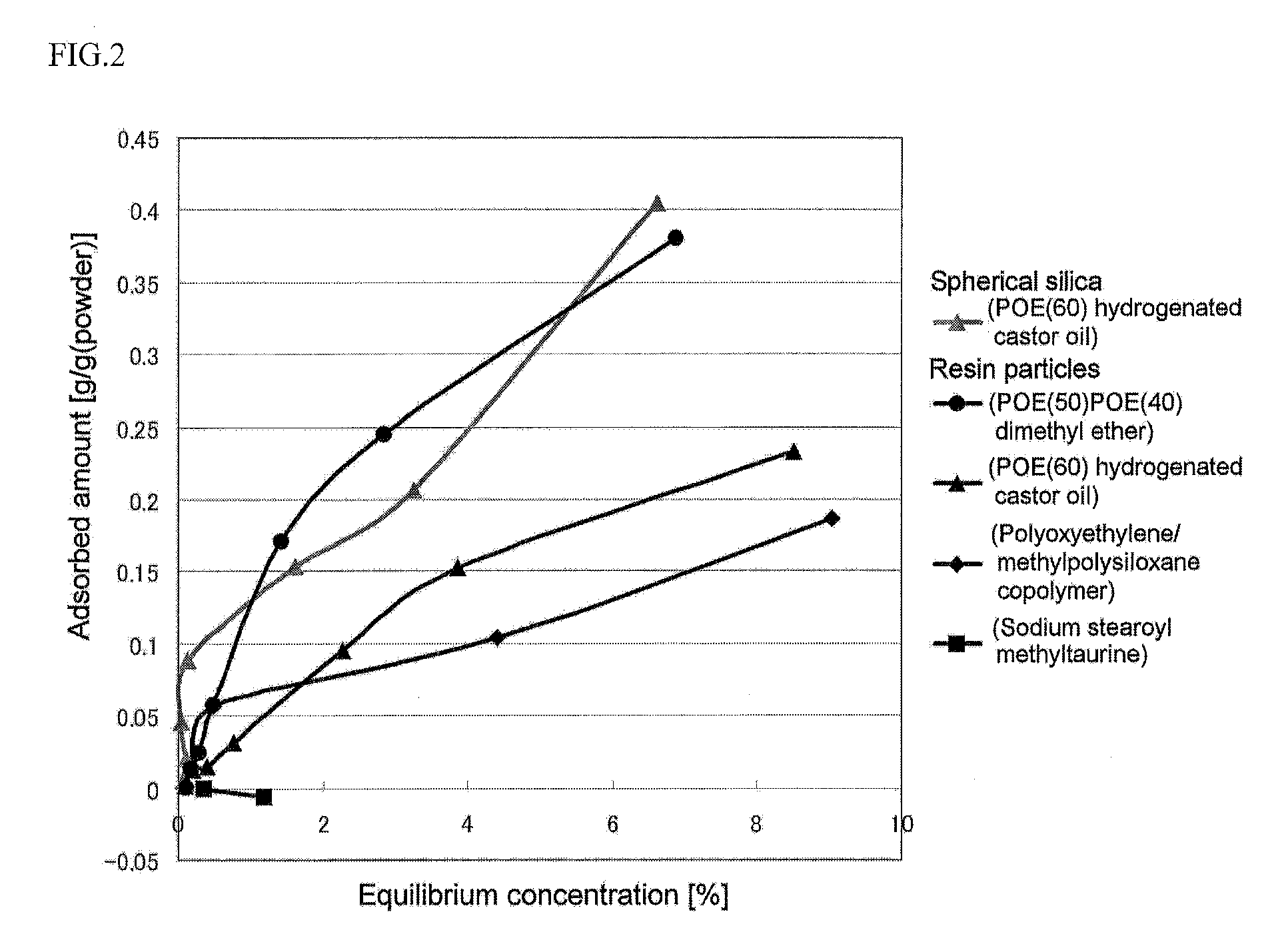 External Oil-In-Water-Type Skin Preparation