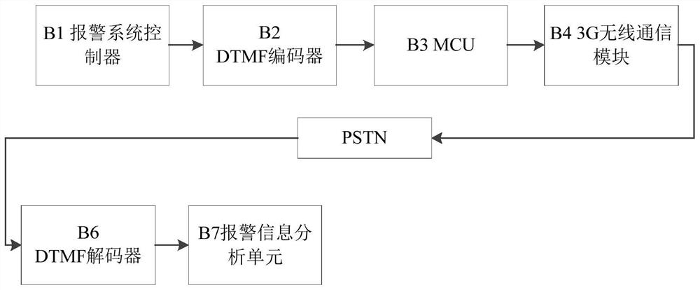 Micro control unit and dtmf alarm signal output method and system