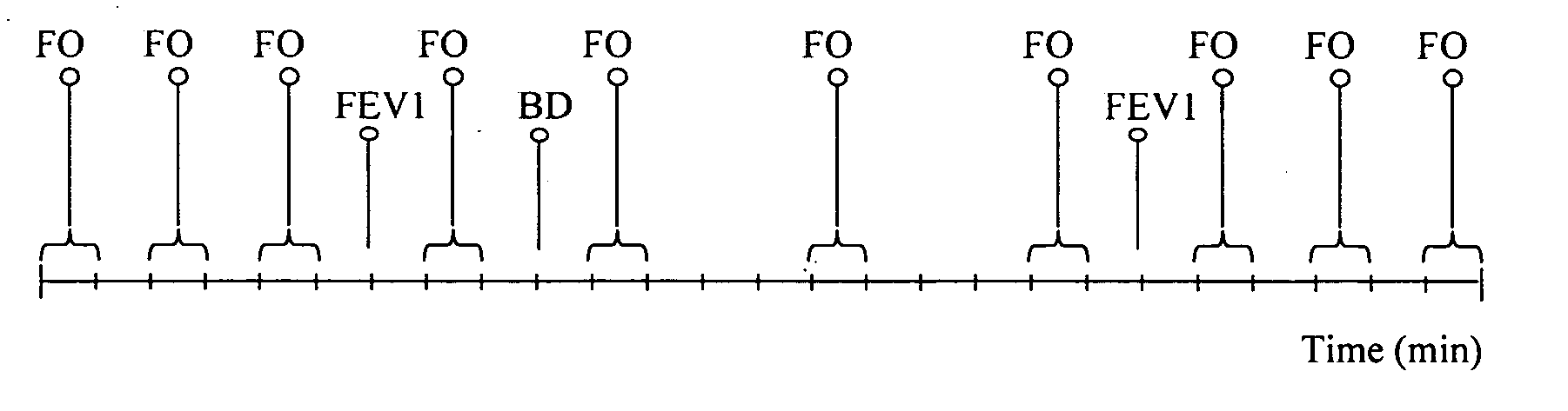 Method of assessment of airway variability in airway hyperresponsiveness