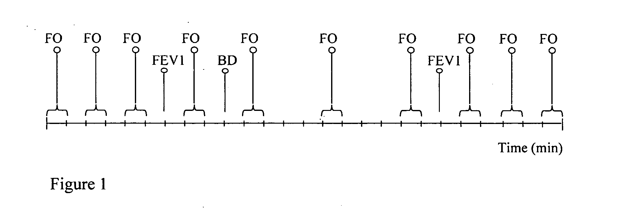 Method of assessment of airway variability in airway hyperresponsiveness