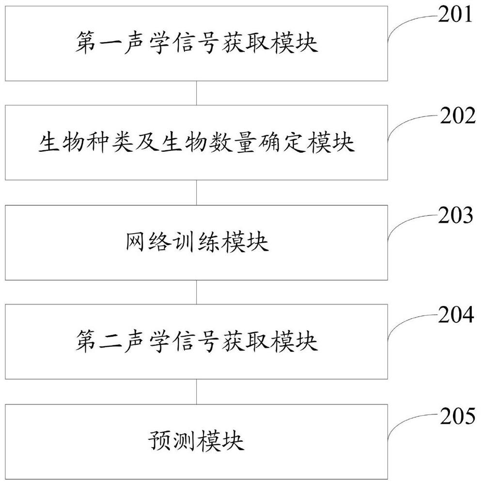 Method and system for evaluating deep sea ecosystem by utilizing bioacoustic characteristics