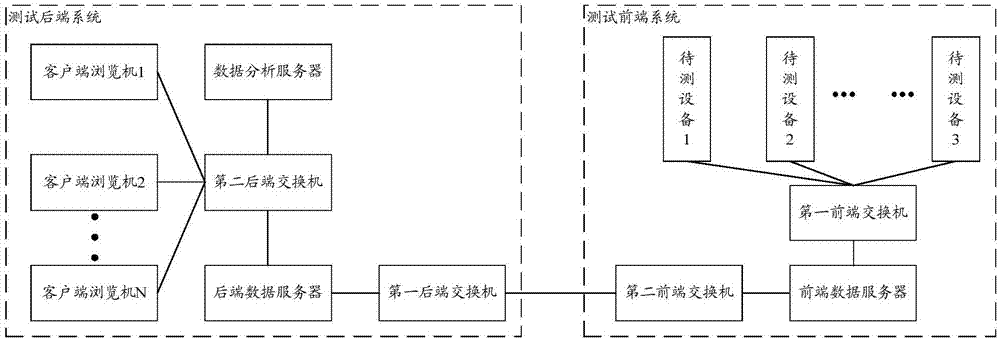 Aircraft test data automatic interpretation method based on knowledge base