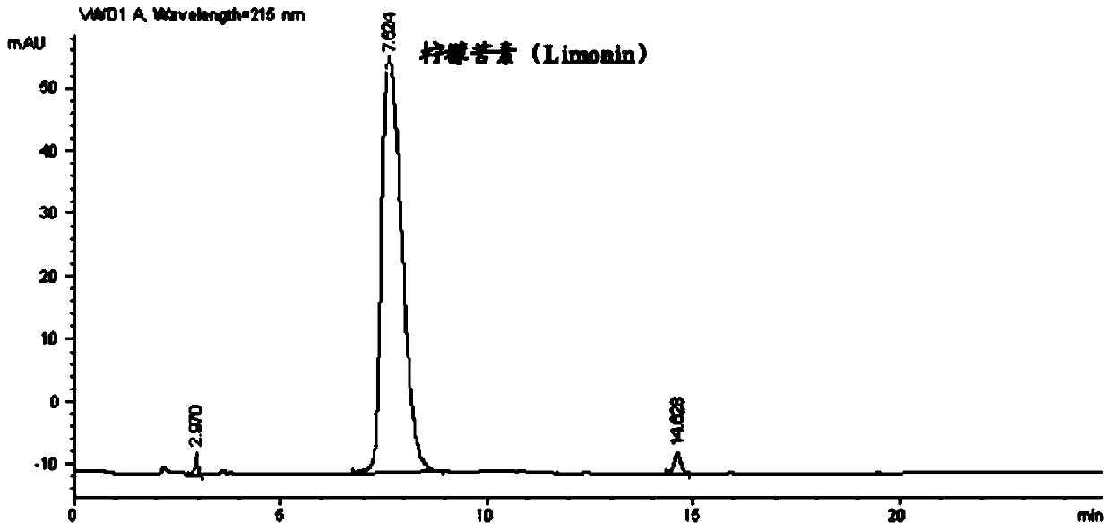 A method for extracting limonin in lemon peel residue with guanidinium salt ionic liquid two-phase aqueous phase