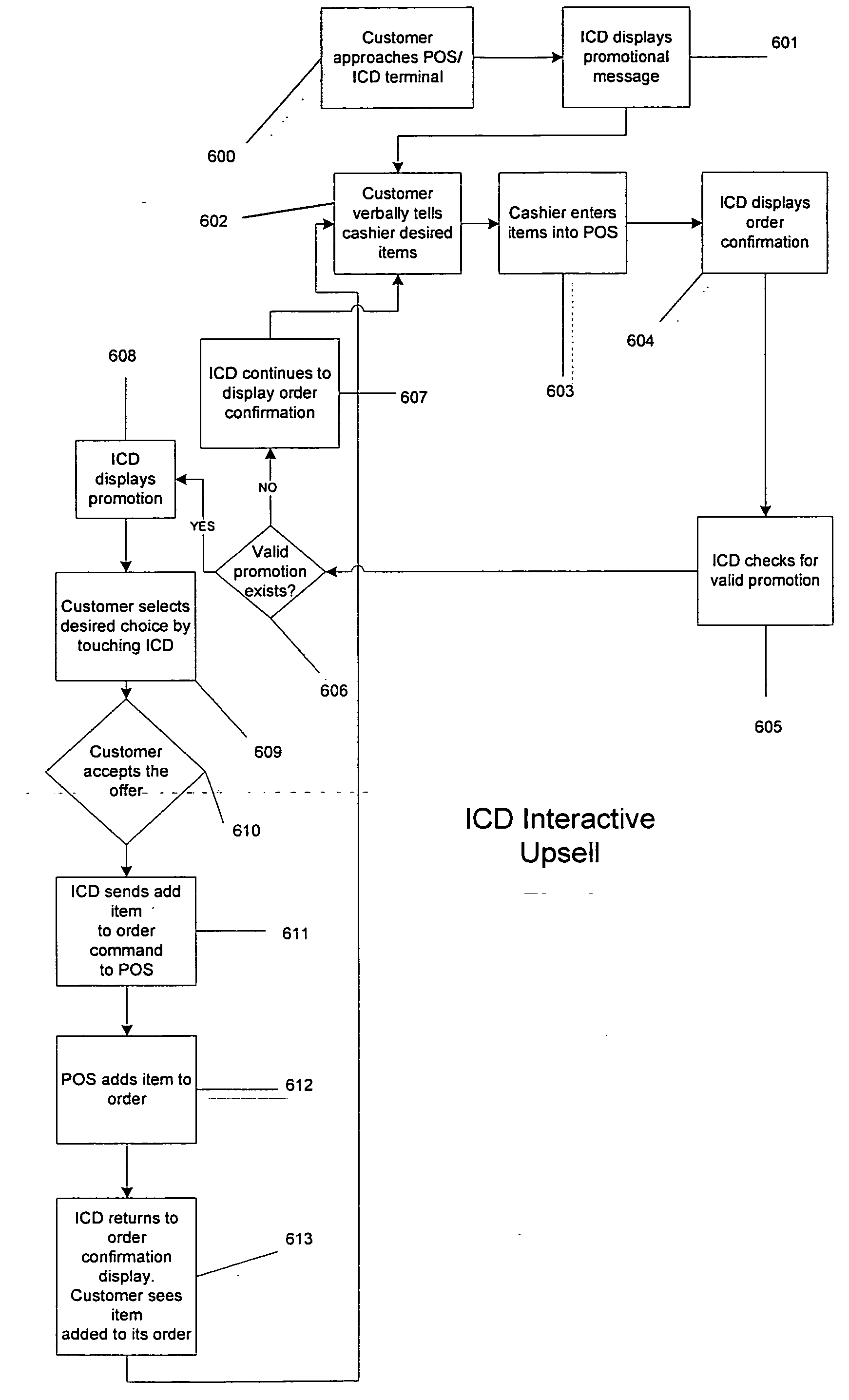 Interactive customer display system and method