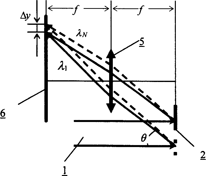 Compensation method of Damman raster splitting beam and angle dispersion of laser pulse