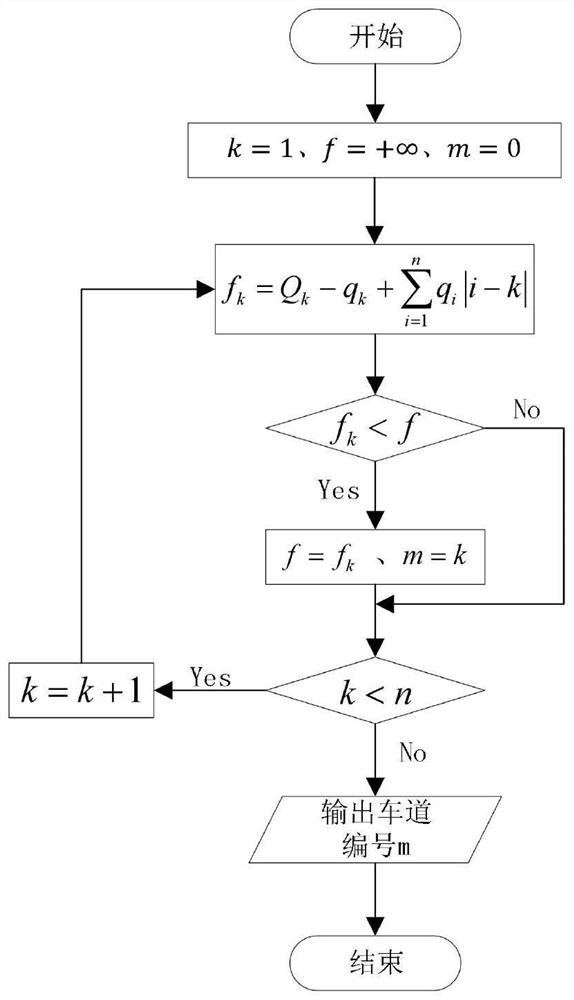 A Penetration Rate-Based Dynamic Control Method for Special Lanes for Networked Vehicles