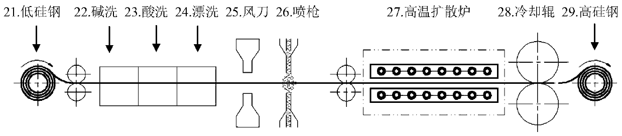 Method for preparing high-silicon steel sheet by gas dynamic spraying