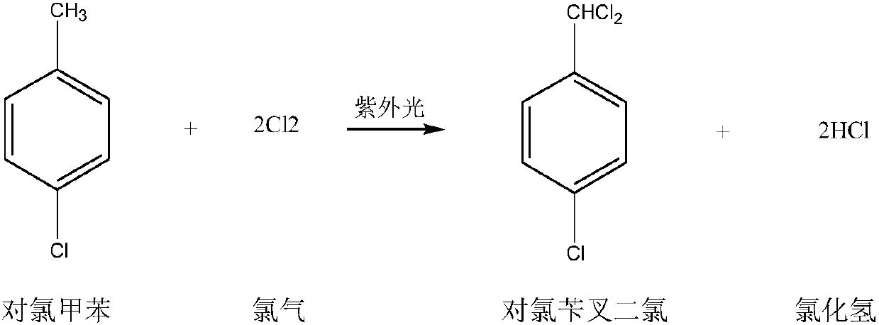 Preparation method for p-chlorobenzaldehyde