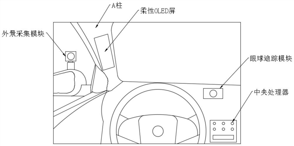 Developing device and method for vehicle A-column image collected along with sight line