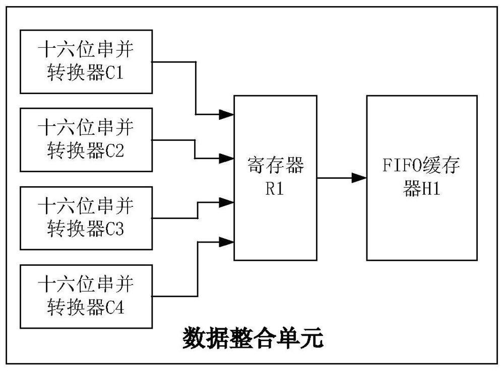 A simultaneous interpretation device based on visible light communication technology and its working method