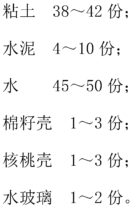 Clay cement-aggregate mixed grouting material and preparation method thereof